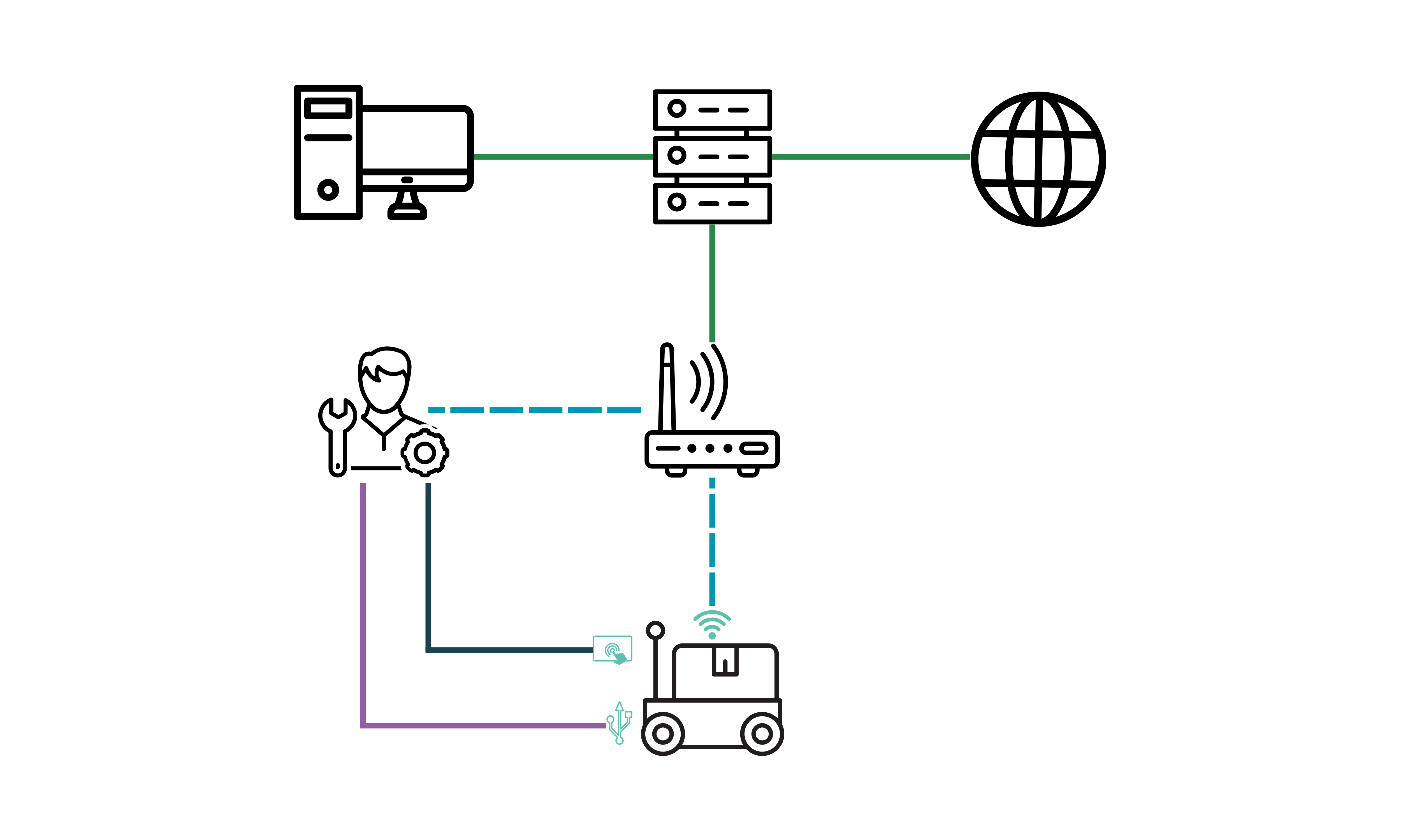Diagram architecture data flow